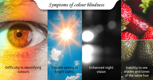 Ayurvedic Treatment for Color Blindness