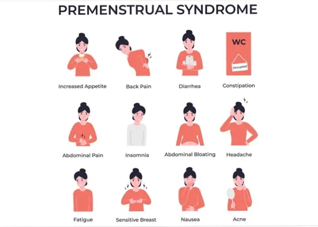 Premenstrual Syndrome (PMS)